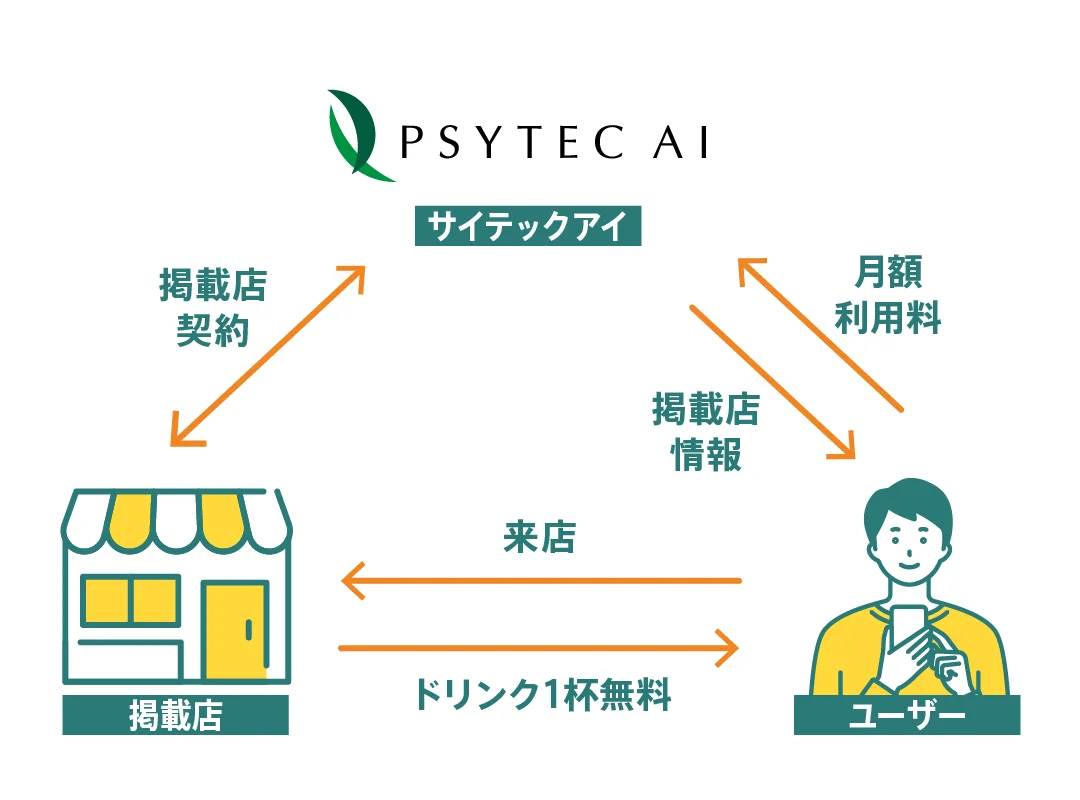 nomocaの仕組み